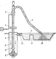 Технология очистки скважин от плотного заиления