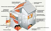 Утепление жилых и строящихся зданий