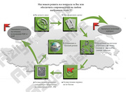 Поставка оборудования с заводов КНР без посредников РФ. 