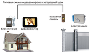 Ремонт системы контроля управления доступом (СКУД)