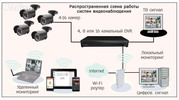 Монтаж и обслуживание систем видеонаблюдения