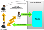 Продавцу нужен Поставщик