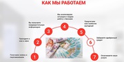 Окажу помощь в получении кредита,  ипотеки,  автокредита,  кредита МСБ